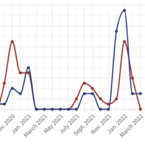 More than one-quarter of Congress has had&nbsp;COVID-19